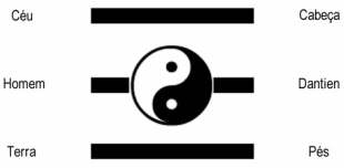 I Ching