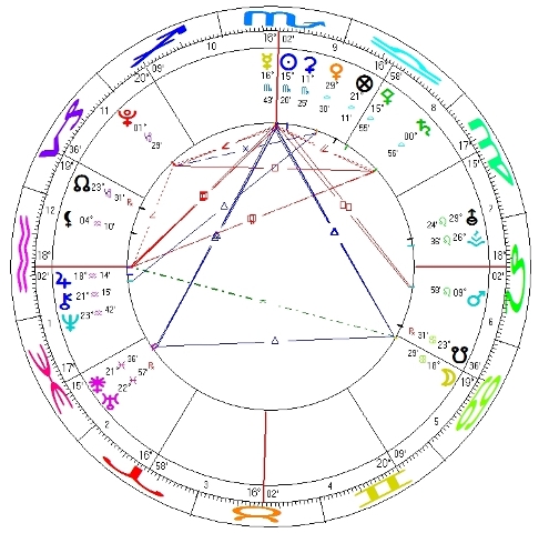 O MEIO DO CÉU NA ASTROLOGIA KARMICA